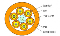 多用途分支光纜